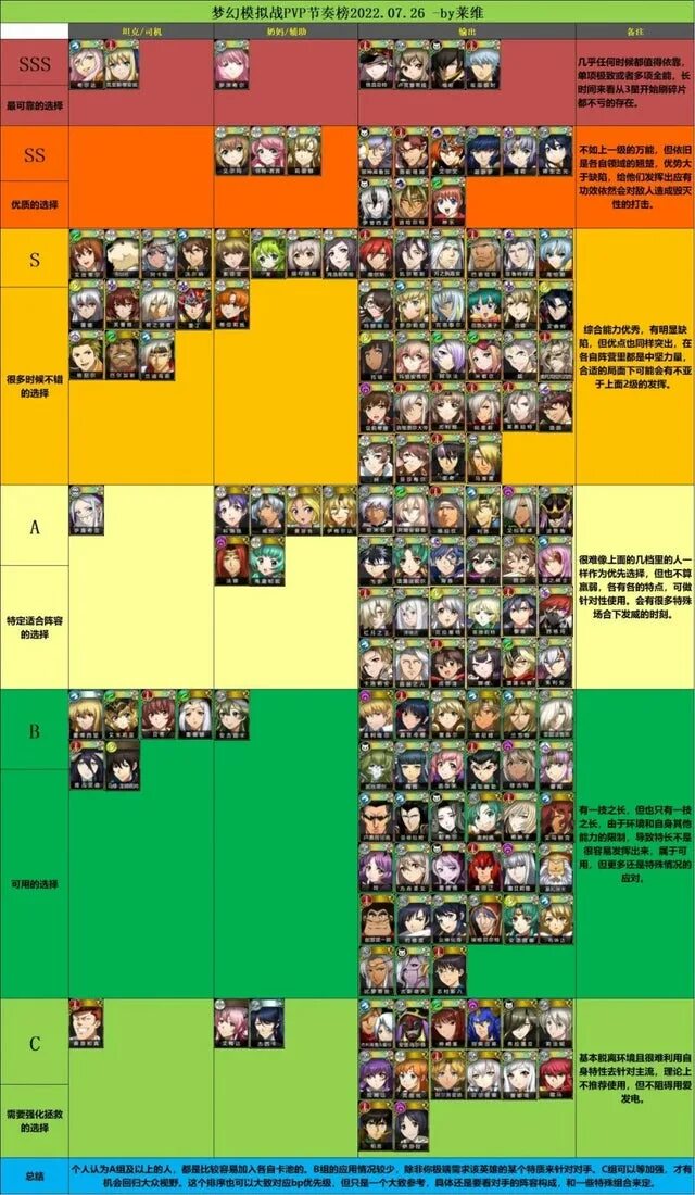 Apex weapon tier list. Тир лист. тир лист king legacy. тир лист персонажей apex. тир лист персонажей апекс 2025.