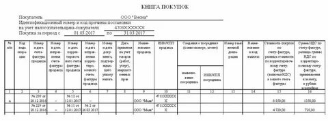 Как сделать запись в книге покупок