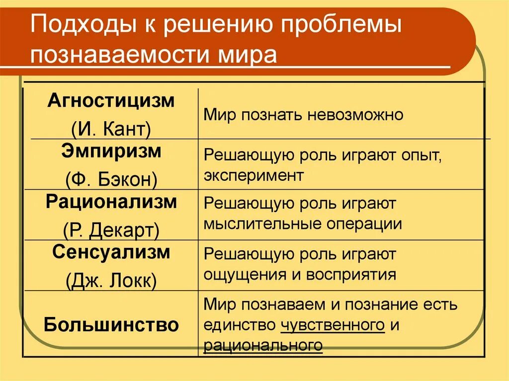 Подход к решению проблемы.