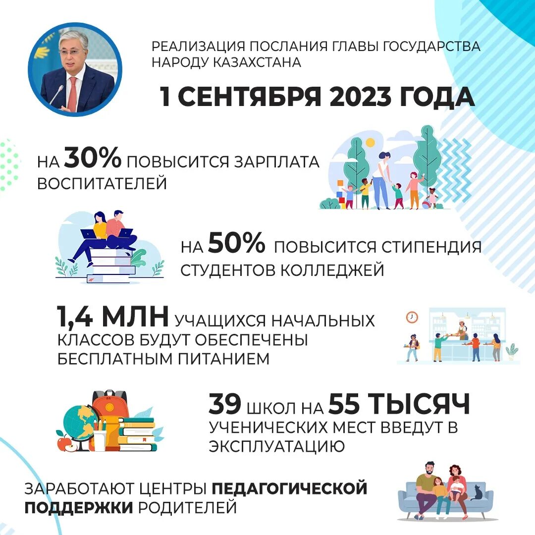 Задачи школы на 2024 год. Послание президента РК 1 сентября 2023 года. Стипендия студентам повысится. Стипендия в Казахстане в 2023. Стипендия магистратура Казахстан 2023.