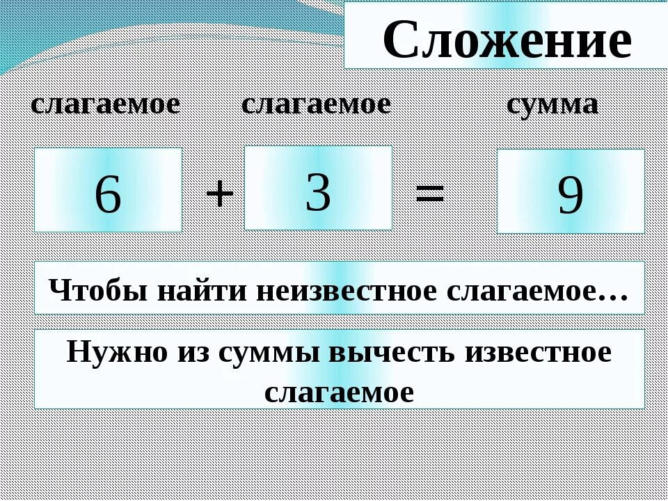 Выпишите слагаемые в сумме