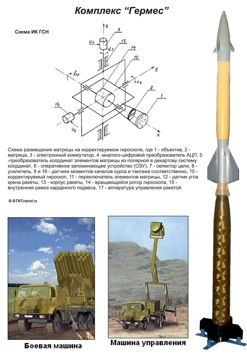 Противотанковая управляемая ракета «Гермес». Ракета ПТРК Гермес. Комплекс Гермес – противотанковое изделие. Ракетный комплекс Гермес 2. Комплекс гермес