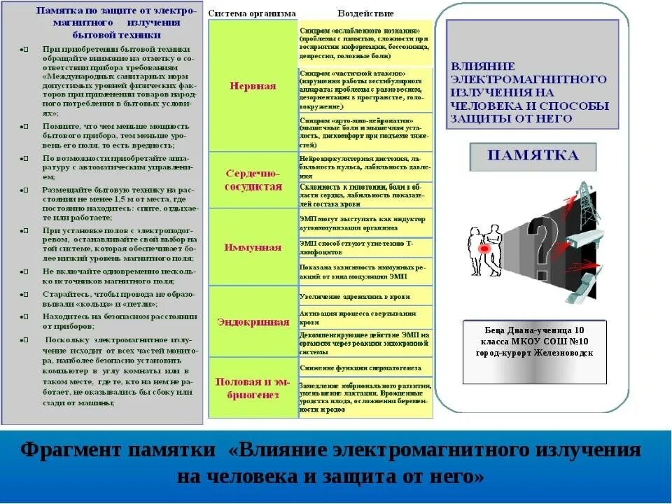 Предупредительные меры при воздействии шума. Влияние электромагнитного излучения на организм человека буклет. Памятка защита от электромагнитного излучения. Защита от излучения радиации. Памятка по защите от электромагнитного излучения бытовой техники.