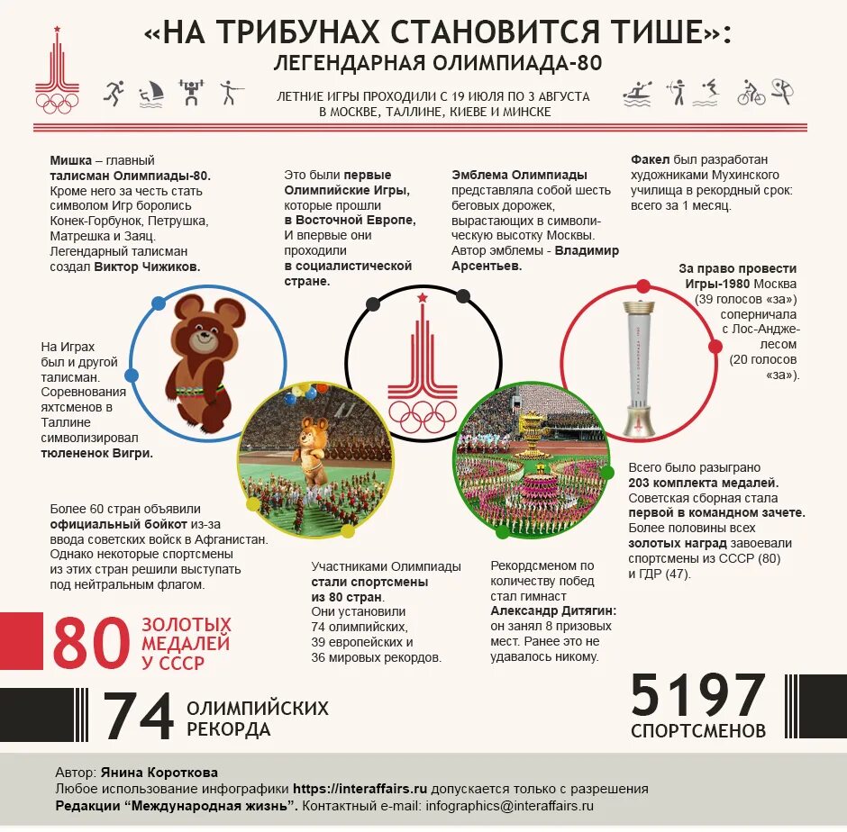 Инфографика Олимпийские игры. Советская инфографика.