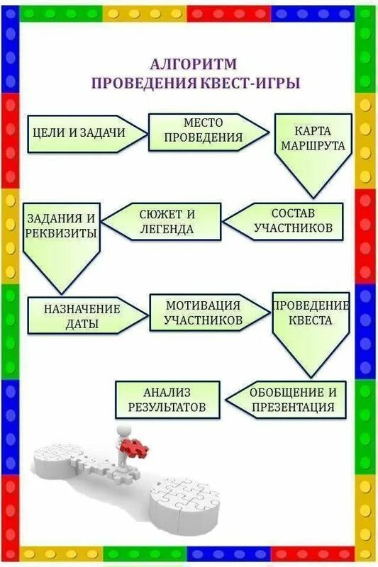 Технология образовательных квестов. Технология квест игра для дошкольников. Структура образовательного квеста в ДОУ. Технология квест игра в ДОУ. Квестовые технологии в ДОУ.
