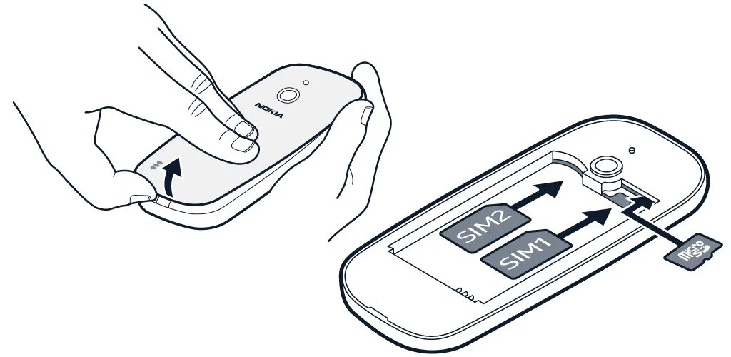 Модель телефона две сим карты. Nokia 5228 заглушки SIM карты памяти. Сим карта для нокиа 3310. Адаптер на 2 сим карты для Nokia 3310. Nokia 3310 слот для SIM карты.
