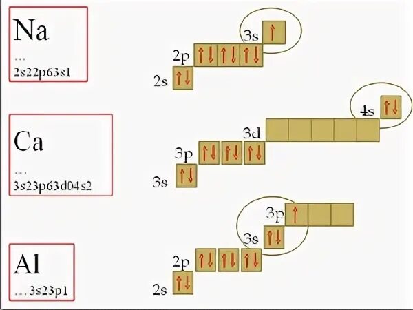 Конфигурация ca