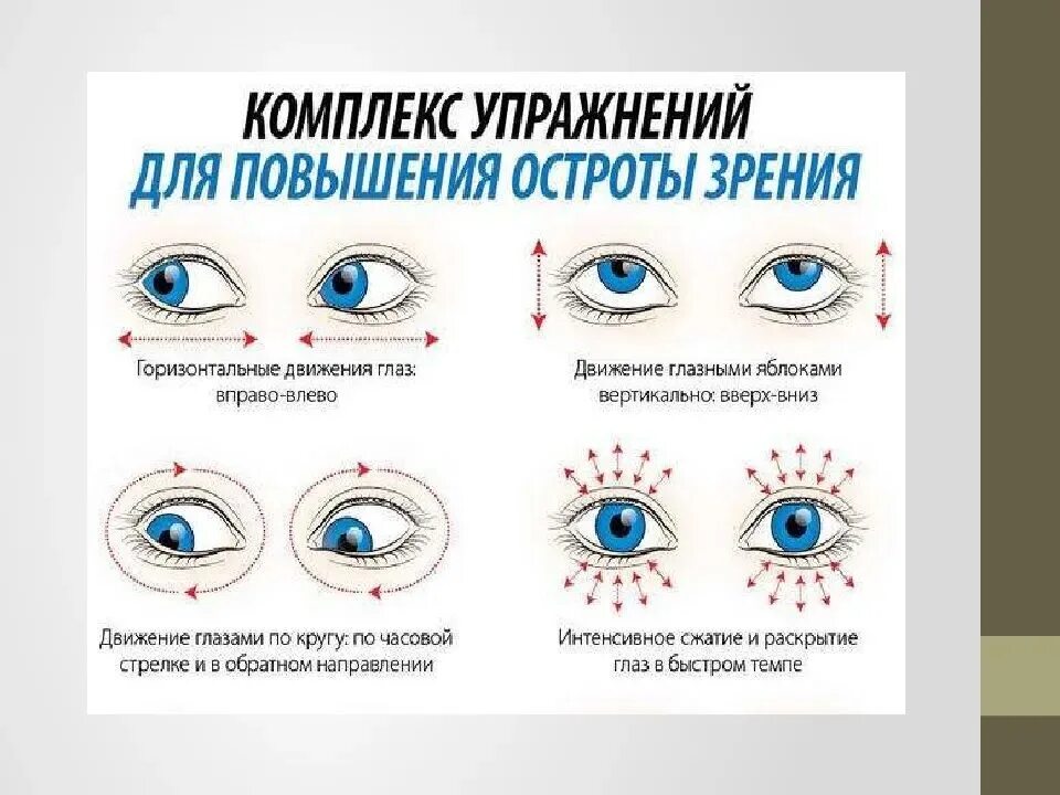 Памятка предупреждение глазных болезней. Гимнастика для глаз для профилактики нарушений зрения. Профилактика заболеваний органов зрения. Комплекс упражнений для повышения остроты зрения. Гигиена зрения предупреждение глазных