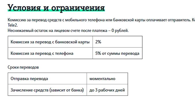 Положить деньги на теле2 сбербанк. С теле2 на карту комиссия. Перевод с теле2 на карту комиссия. Комиссия с теле2 на Сбербанк. Комиссия с теле2 на карту Сбербанка.