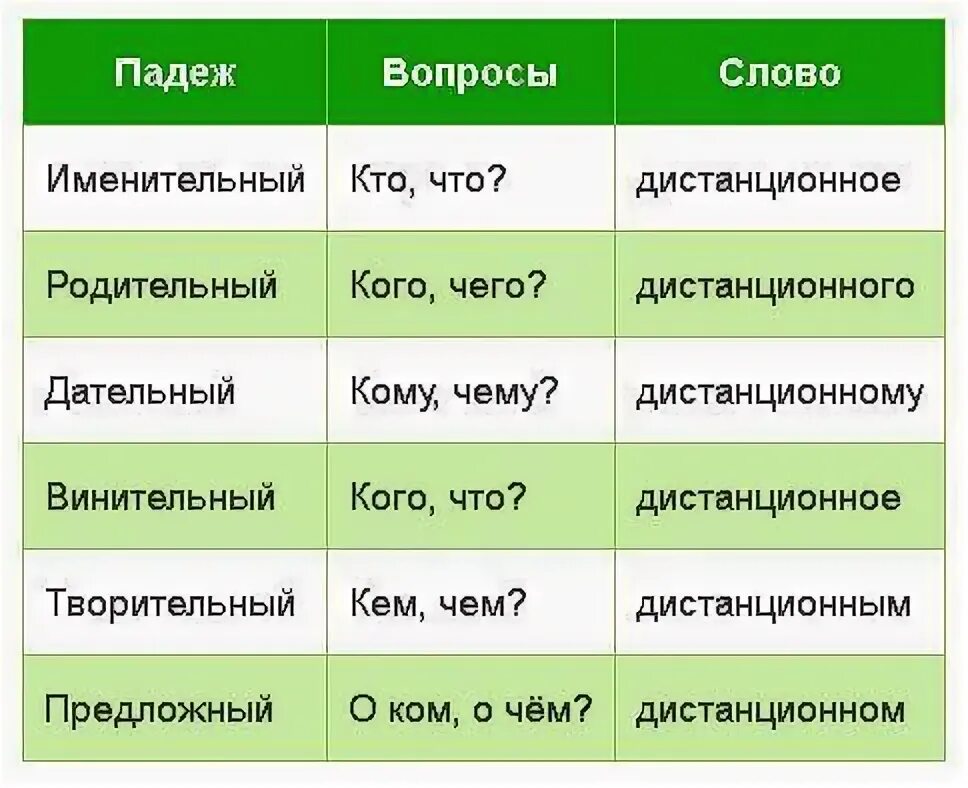 Падеж родительный падеж. Слова в родительном падеже. Словосочетание в родительном падеже. Родительный падеж существительных.