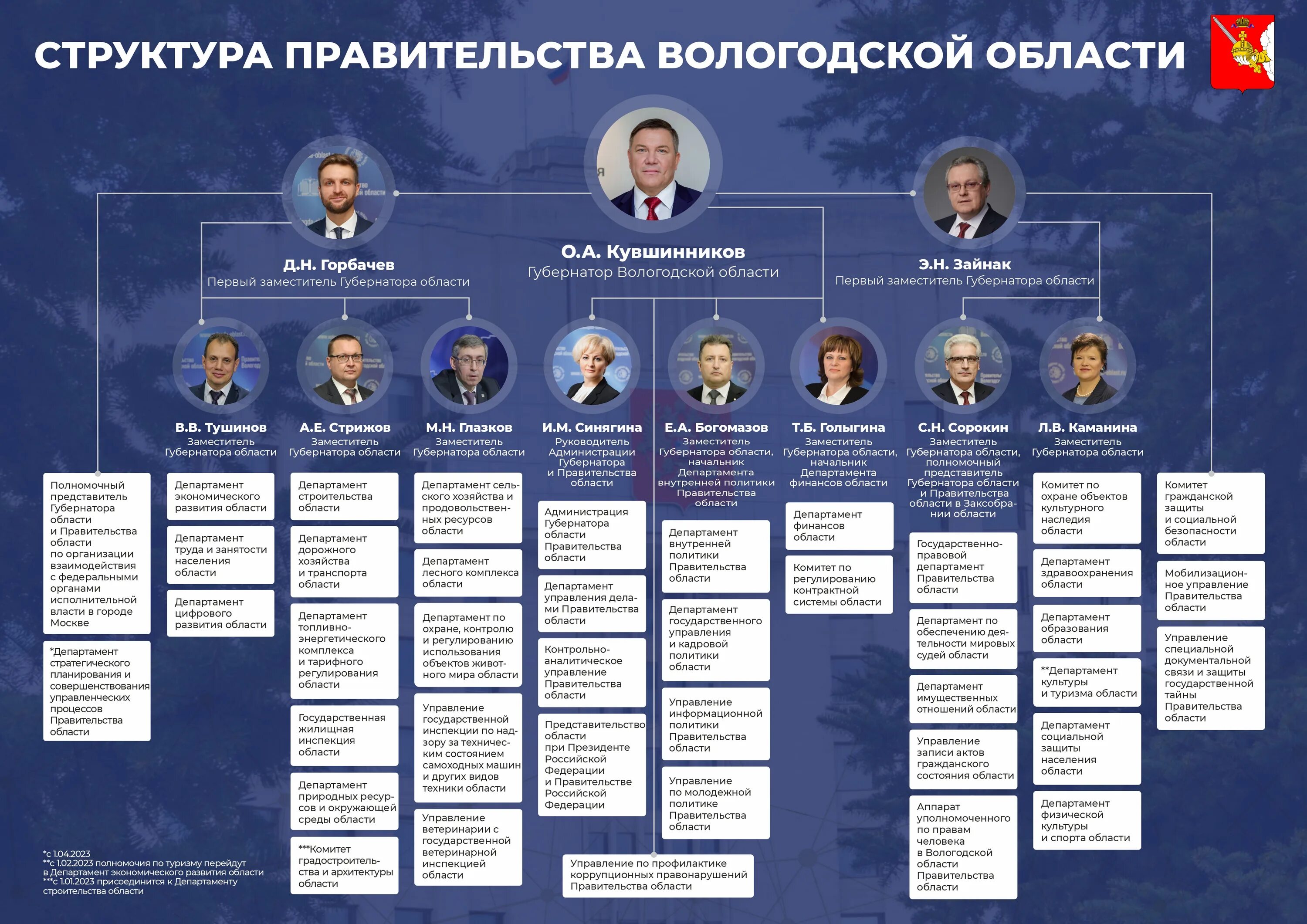 В тульском правительстве обсудили развитие Алексинского района в ближайшие годы 