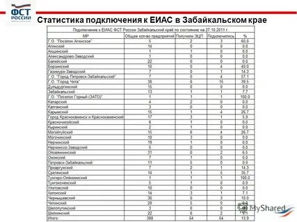 Статистика забайкальского края