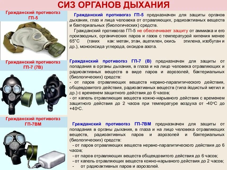 Алгоритм противогаза