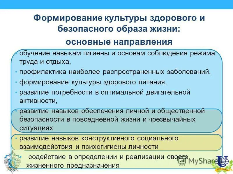 Анализ работы по формированию здорового образа жизни. Формирование культуры здорового и безопасного образа жизни. Основные направления здорового образа жизни. Направления формирования здорового образа жизни. Формирование ценностей здорового образа жизни.