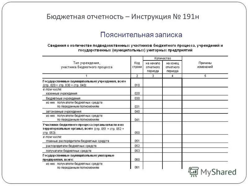 Образец заполнения пояснительной. Пояснительная записка к бюджетной отчетности. бюджетный отчет. форма пояснительной записки к бюджету. инструкция 191 н пояснительная записка образец.