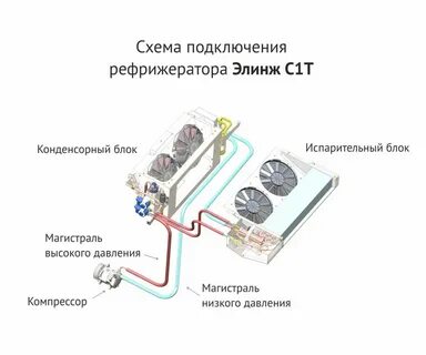 Не включается реф