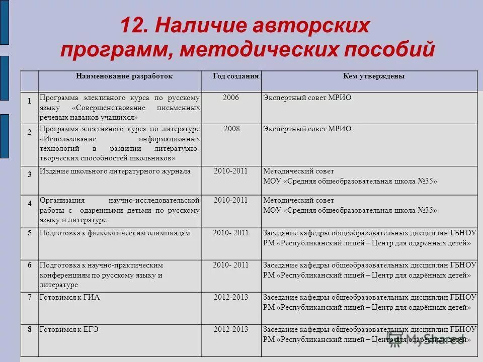 программа 35 языков