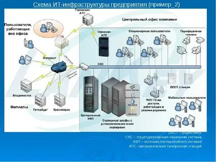 Информационная система рта