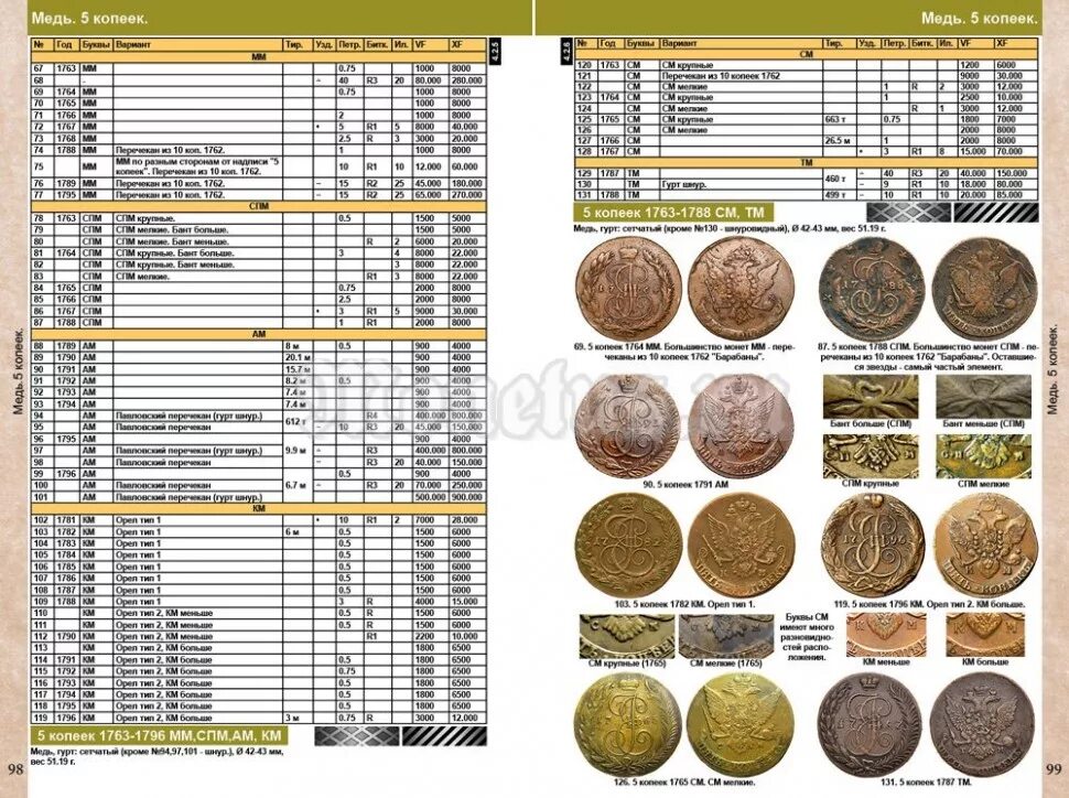 Каталог монет императорской России 1700-1917. Монеты СССР 1682-1917. Каталог монет императорской России 1682-1917гг. Каталог монет России 1682-1917 COINSMOSCOW. Таганский ценник монет на 2024 год