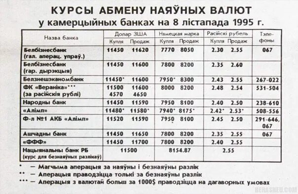 Курс доллара в 1995 году. Доллары в рубли 1995 года. Доллар в 1995 году курс к рублю. Курс доллара в 1995 году в России в рублях.