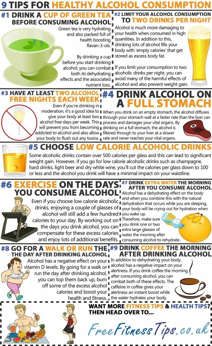 Had some drinks. Health food consuming infographics. Hard Drink в диете. Алкоголь и зеленый чай. Alcohol consumption.
