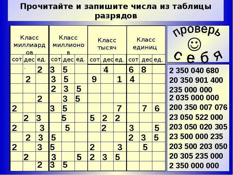 3 единицы первого разряда. Классы натуральных чисел таблица. Разряды чисел 5 класс таблица. Разряды и классы натуральных чисел. Разряды и классы чисел таблица.