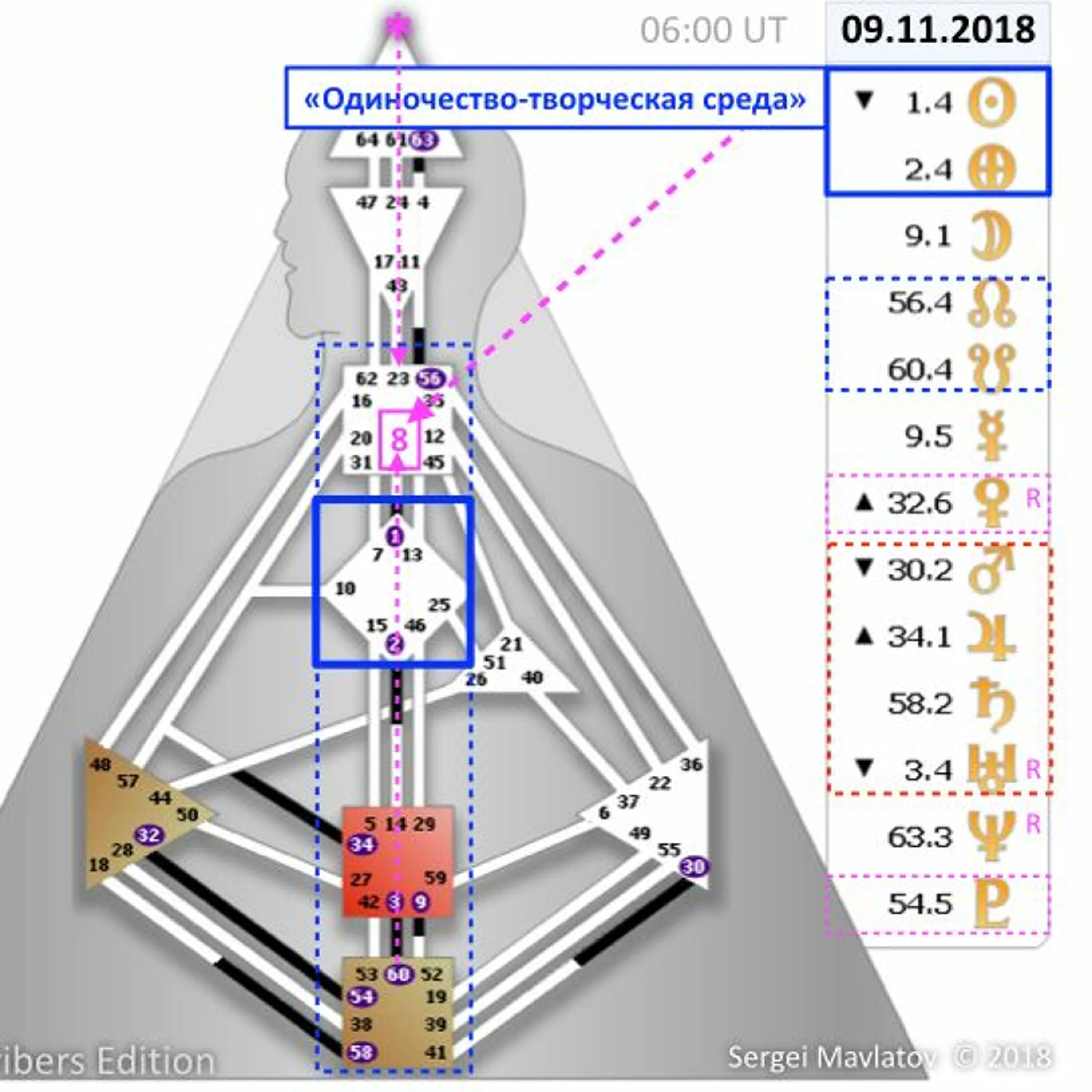 проектор 4 6 дизайн человека