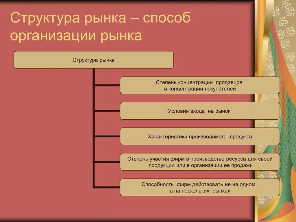 Рыночные структуры предприятий. Структура рынка в экономике. рынок структура рынка. классификация структуры рынка. рыночная структура и инфраструктура.