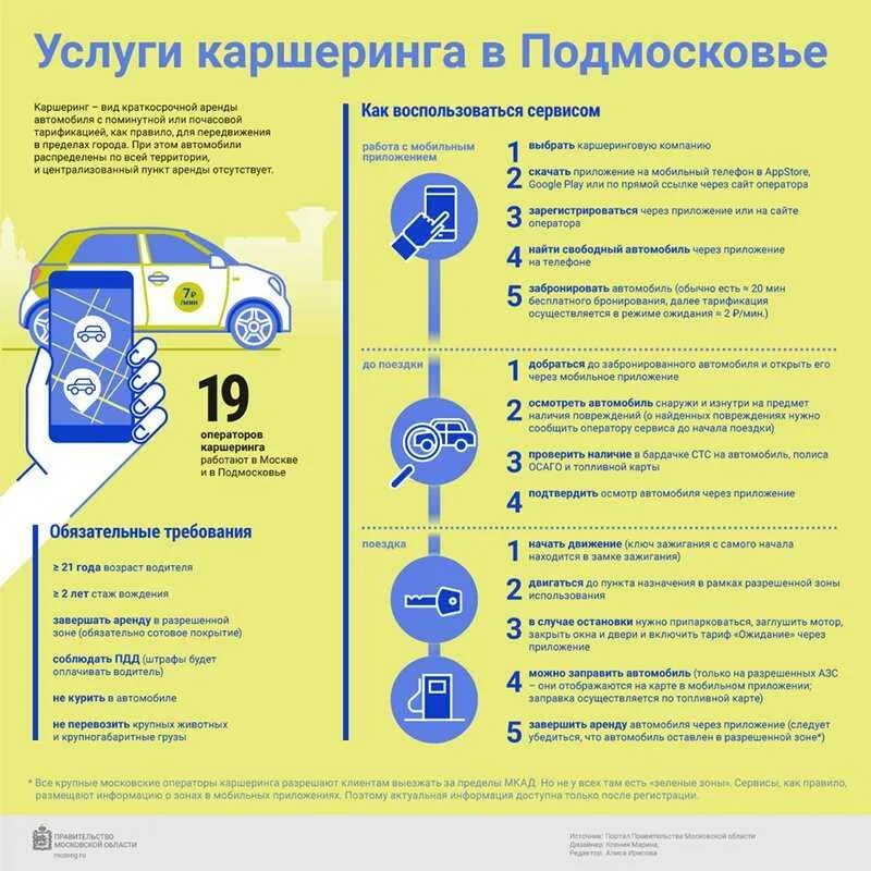 Каршеринг инфографика. Стаж для каршеринга. Зона каршеринга на карте. Каршеринг от 1 года стажа. Услуги каршеринга