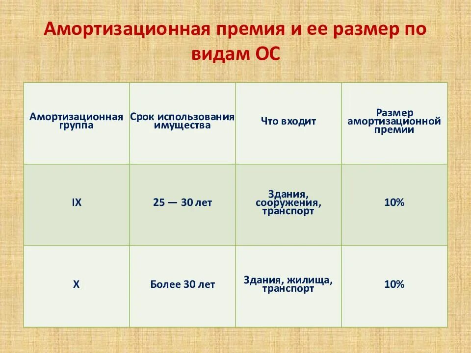 Виды премирования сотрудников. Типы систем премирования. Группы премирования. Группы премирования. Индивидуальные показатели премирования.