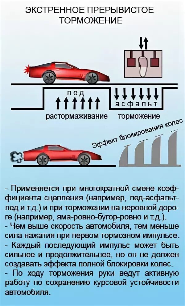 Экстренное торможение выполняется. Торможение автомобиля. Экстренное торможение. Способы экстренного торможения машины. Аварийное торможение автомобиля.