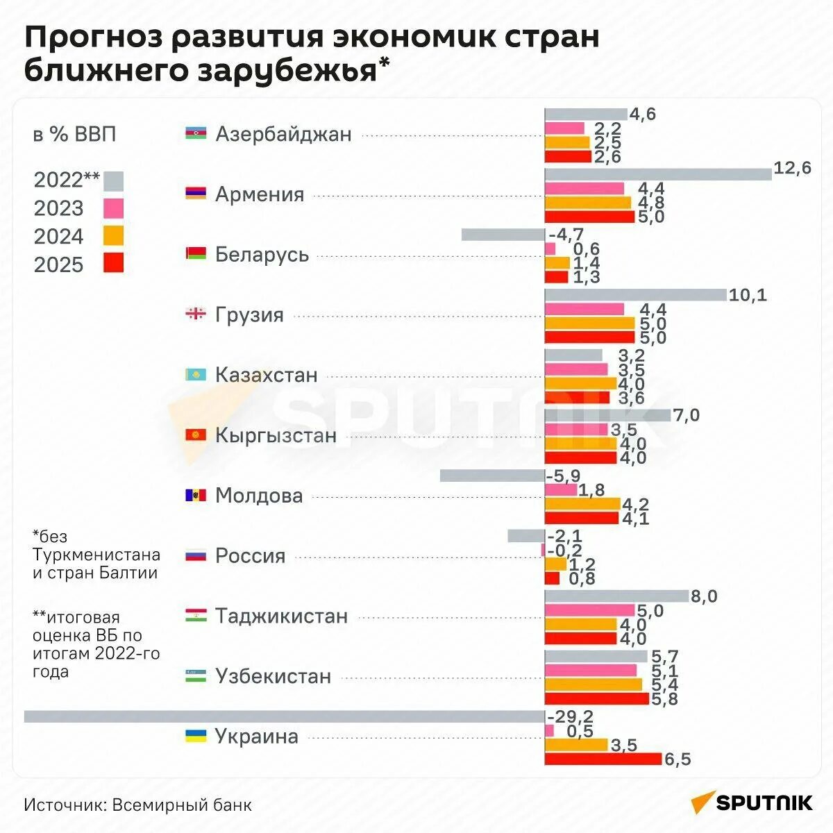 Ввп стран 2024 год. Экономика стран 2023. ВВП стран 2023. Уровень ВВП В России 2023. Рейтинг стран по ВВП 2023.