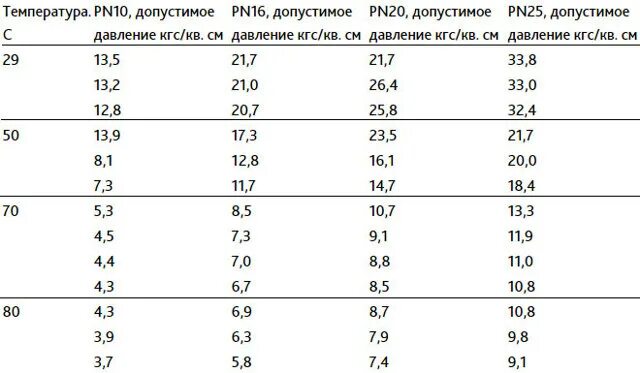 Срок службы полипропиленовых труб. Полипропилен трубы срок службы. срок службы пп труб. срок службы труб отопления из полипропилена.