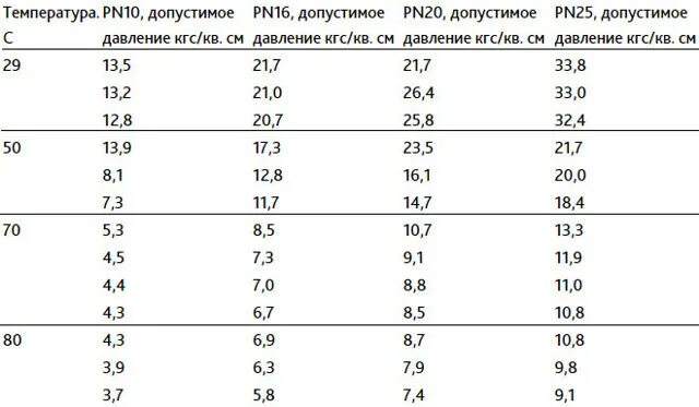 Полипропилен трубы срок службы. Срок службы ПП труб. Срок службы труб отопления из полипропилена. Срок службы полипропиленовых труб