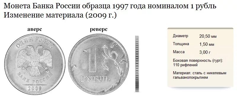 Что изображено на обратной стороне монеты. Номинал монеты. Монеты России Аверс и реверс. Монеты банка России Аверс.