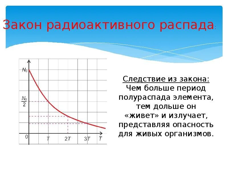 Через 10 периодов полураспада распадается. Радиоактивность формула полураспада. Закон радиоактивного распада период полураспада. Закон периода полураспада. Период полураспада на графике.