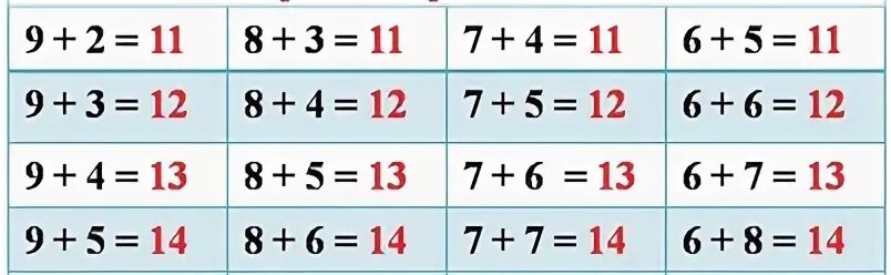 Стр. 69 ГДЗ Математика 1 класс Учебник Моро Часть 2