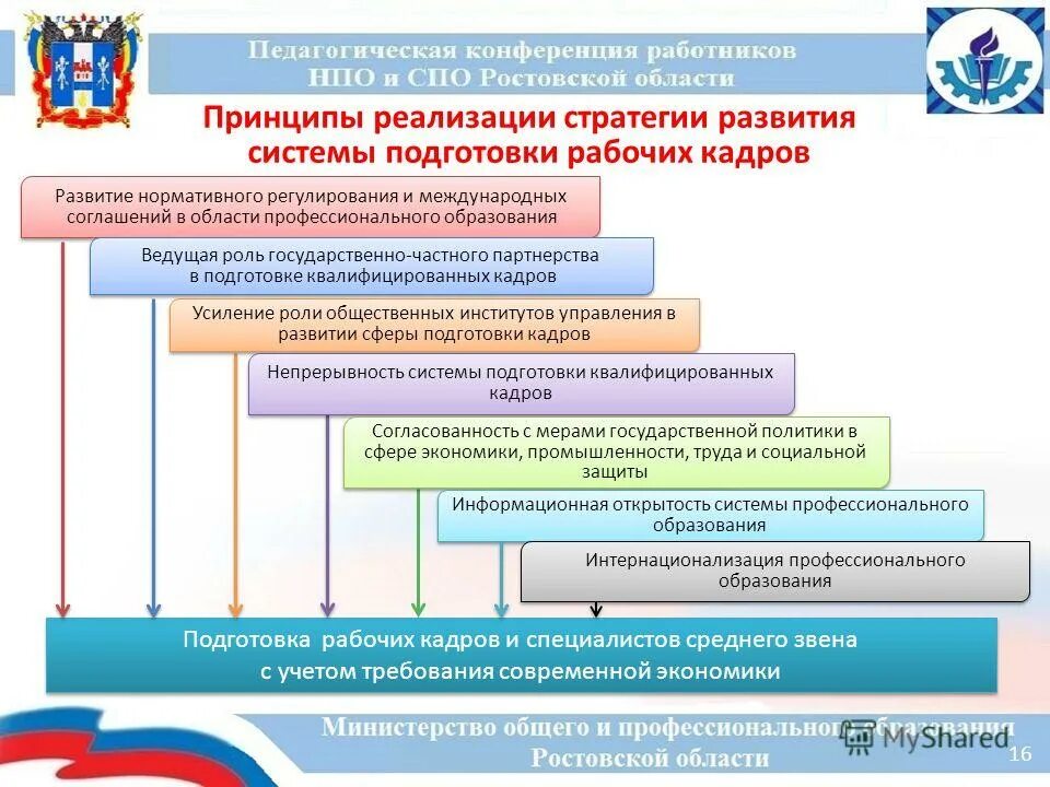 Что означает подготовка специалистов среднего звена. Программа подготовки специалистов среднего звена что это. Реализация программ подготовки специалистов среднего звена. Стандарты преподавания. Реализация программ подготовки специалистов среднего звена.