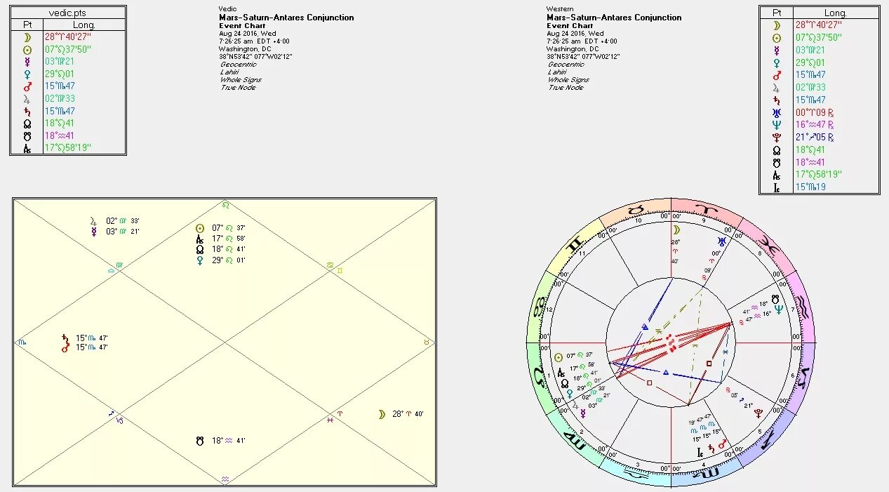 6 21 33. Elon Musk Natal Chart. Eclipse Polar ковер tai Ping. Natal Chart at Pad. New age Aquarian Map.