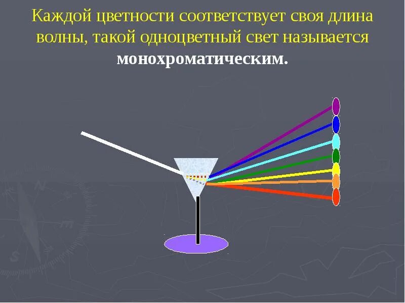 Если световой луч белого цвета. Монохроматическая световая волна. Монохроматический свет. Дисперсия света. Монохроматический источник света.