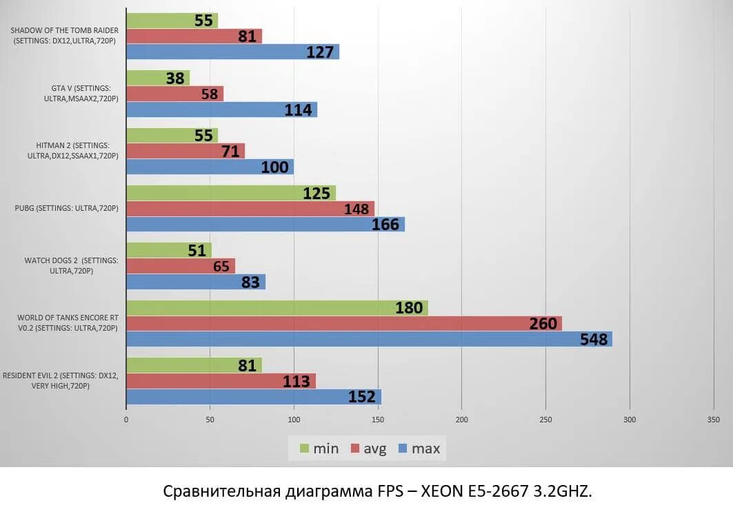 Xeon тест в играх. Xeon 2620 v3. Intel Xeon e5 2630 2.3. Intel Xeon e5 2620 v3 характеристики. Xeon 2630 v3.