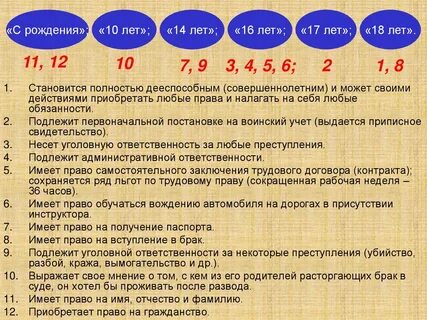 Полностью дееспособным в 16