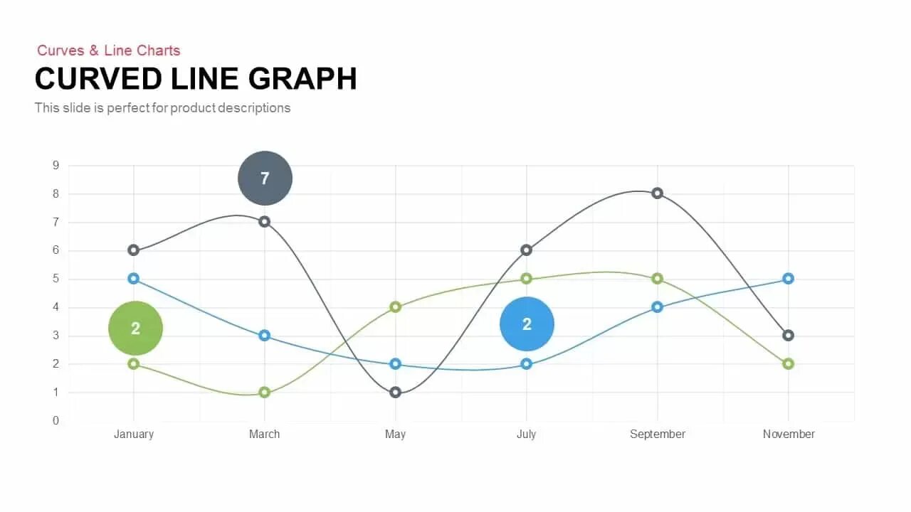 Curve обзор