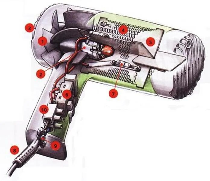 Фен дует холодным воздухом. Строение фена. Строение фена для волос. Конструкция фена для волос. Внутреннее устройство фена для волос.