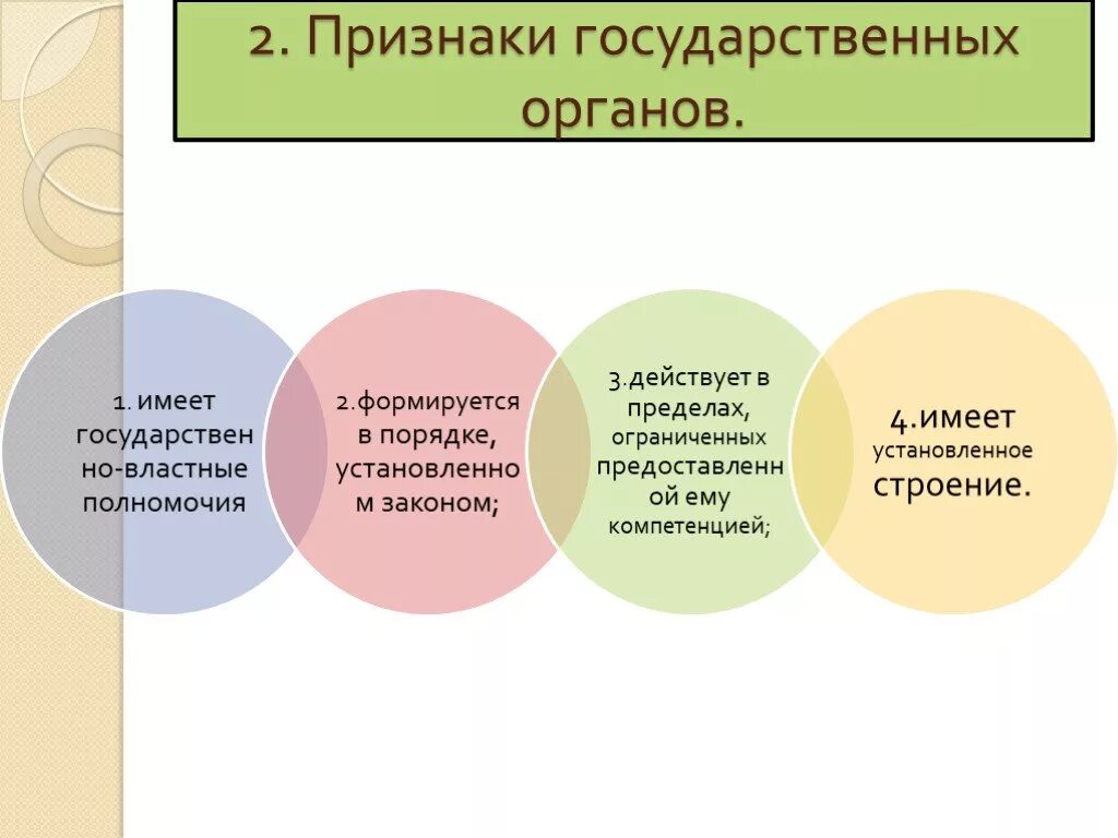 Признаки государственного органа. Понятие и признаки государственного органа. Признаки государственных органов РФ. Государственный орган понятие признаки виды. Признаки государственного органа российской федерации