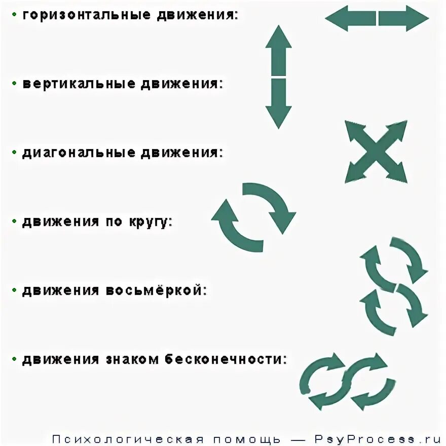 Техника Шапиро метод ДПДГ. Техника движения глаз в психотерапии ДПДГ. Десенсибилизация и переработка движением глаз. Метод десенсибилизации движениями глаз. Дпдг это в психологии