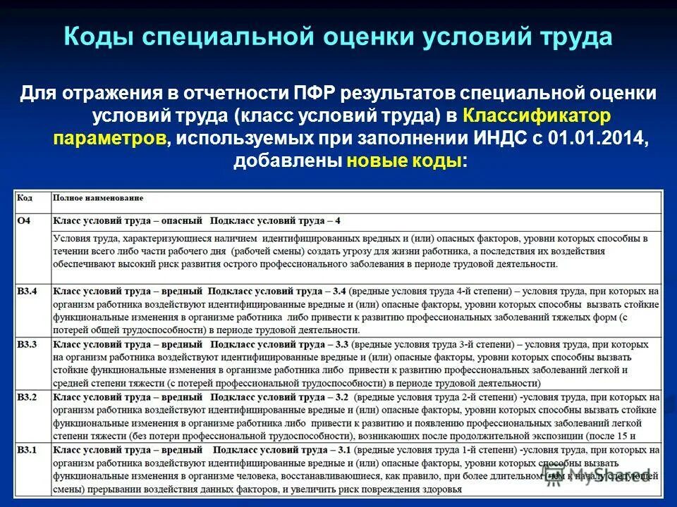 Изменение в организме работника. Вредные условия труда степени. Подклассы вредных условий труда. Специальная оценка условий труда классификация условий труда. Классы условий труда по степени вредности.