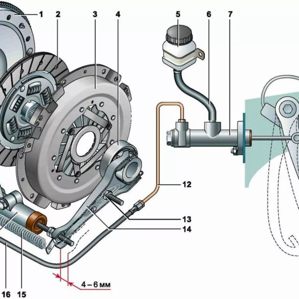 Почему жесткое сцепление. Схема сцепления автомобиля ВАЗ 2107. Схема привода сцепления ВАЗ 2107. Система сцепления ВАЗ 2107 схема. Выжимной ВАЗ 2107 схема.