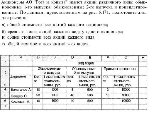 Отчет акционера. Таблица акционеров. Как узнать количество акций у акционера. Таблица решений акционеров по долям. Как рассчитать долю участия акционера.