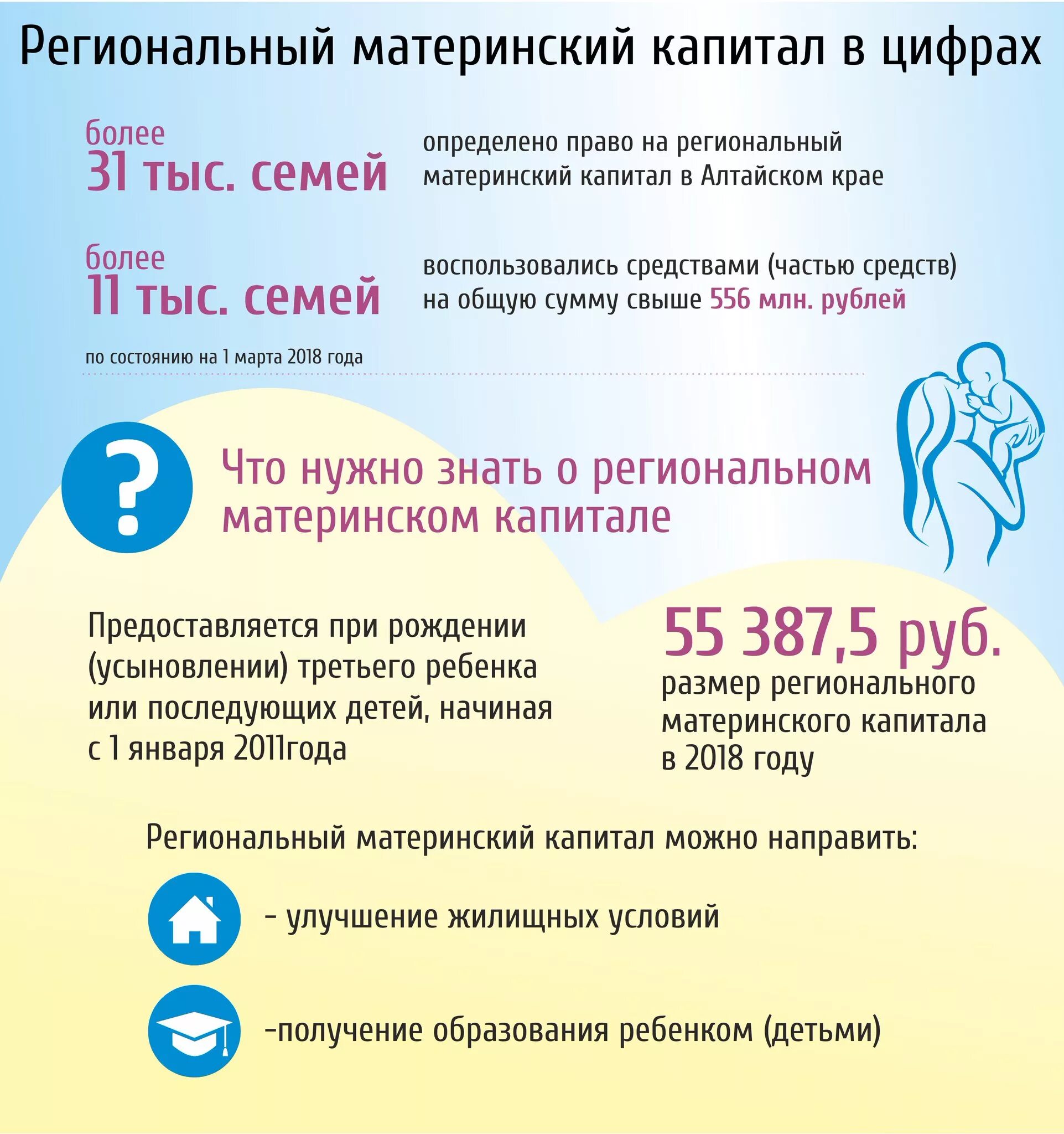 Как потратить региональный капитал. Региональный капитал на третьего ребенка. Региональный капитал на второго ребенка. Региональный мат.капитал за третьего ребенка. Краевой материнский капитал за 3 ребенка в 2021 году.